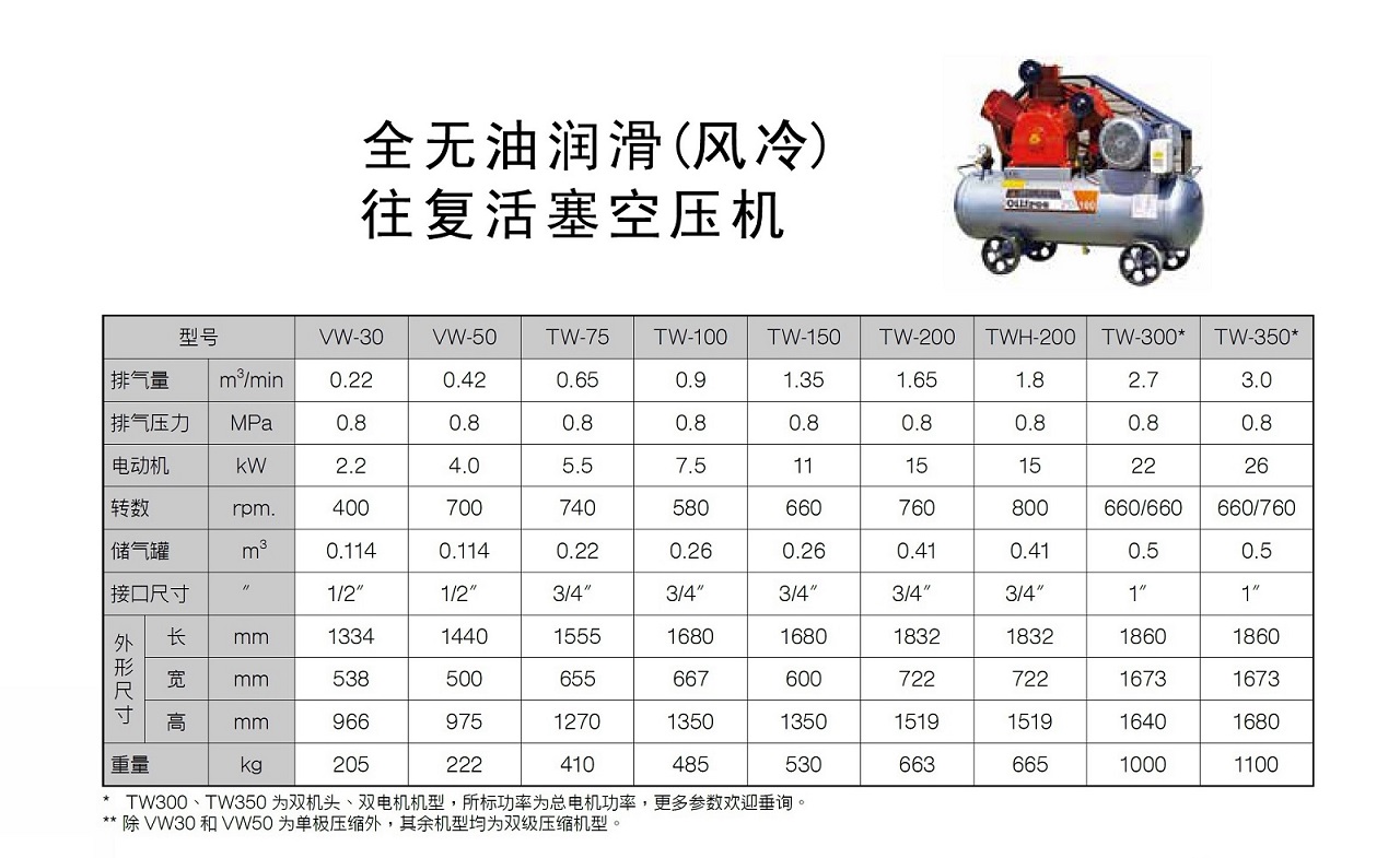 复盛无油活塞式空压机TW参数 复盛无油活塞式空压机TW参数
