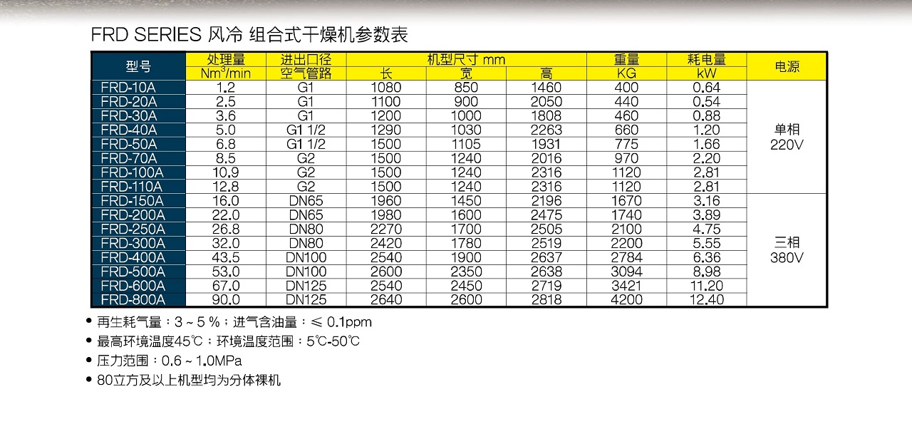 FRD 组合式干燥机 参数图表 上海复盛风冷组合式干燥机参数 FRD 组合式干燥机 参数图表 上海复盛风冷组合式干燥机参数