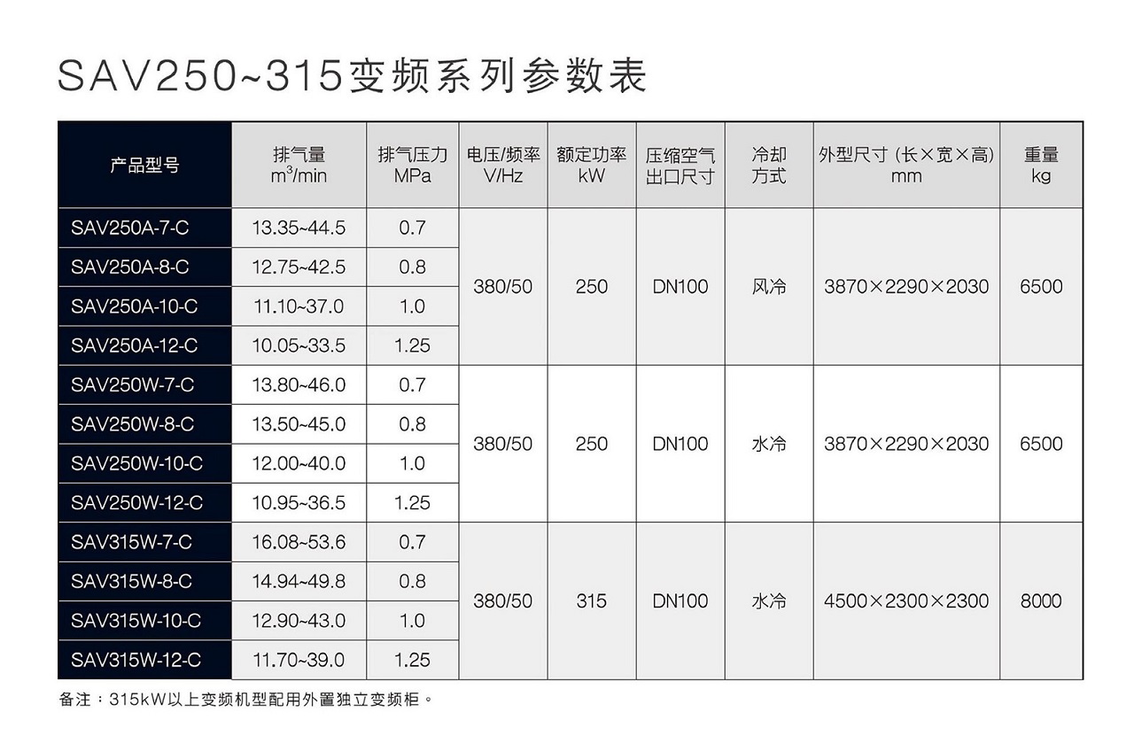 SA250~400 Series 螺杆空压机 参数图表 复盛SAV变频螺杆空压机参数 SA250~400 Series 螺杆空压机 参数图表 复盛SAV变频螺杆空压机参数