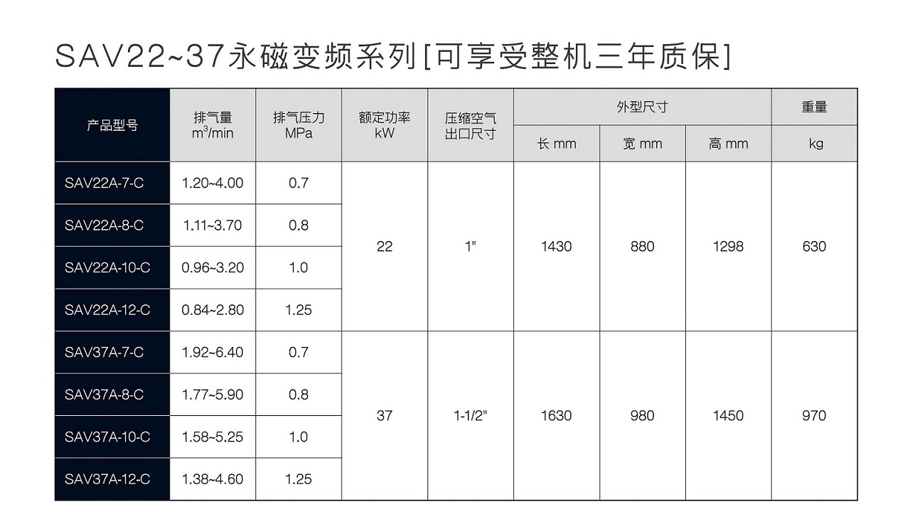复盛SAV变频螺杆空压机参数 复盛SAV变频螺杆空压机参数