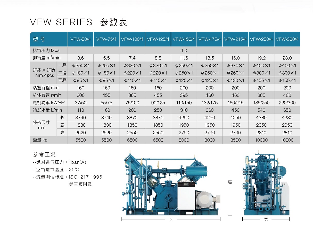 VFW Series 中压无油活塞式空压机 参数图表 复盛VFW中压无油活塞式空压机参数 VFW Series 中压无油活塞式空压机 参数图表 复盛VFW中压无油活塞式空压机参数