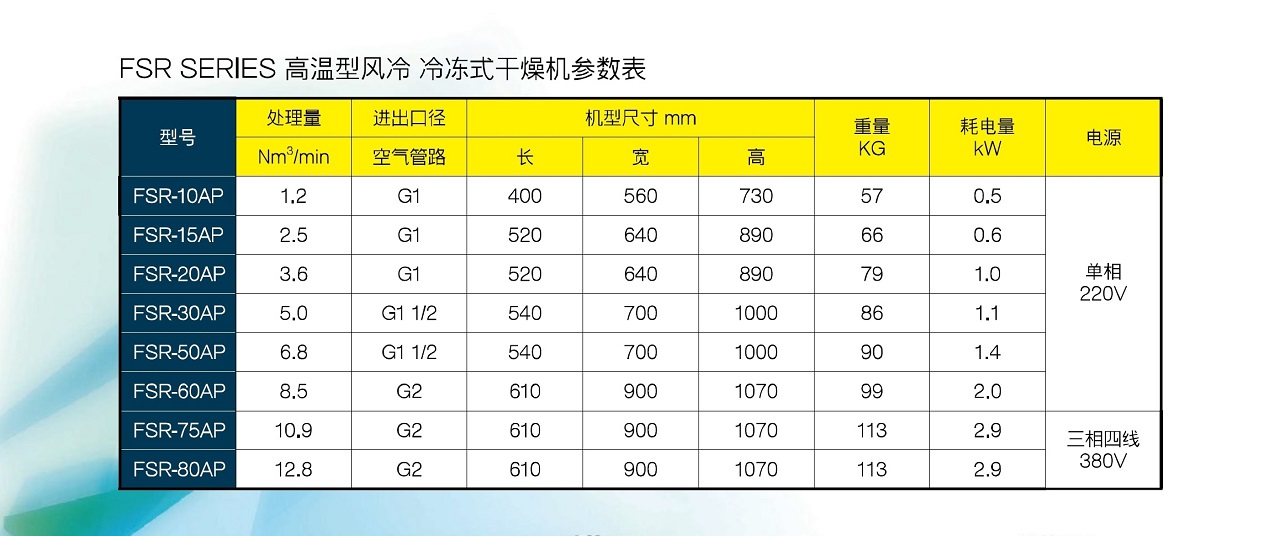 FSR 冷干机 参数图表 上海复盛高温风冷型冷冻式干燥机 FSR 冷干机 参数图表 上海复盛高温风冷型冷冻式干燥机