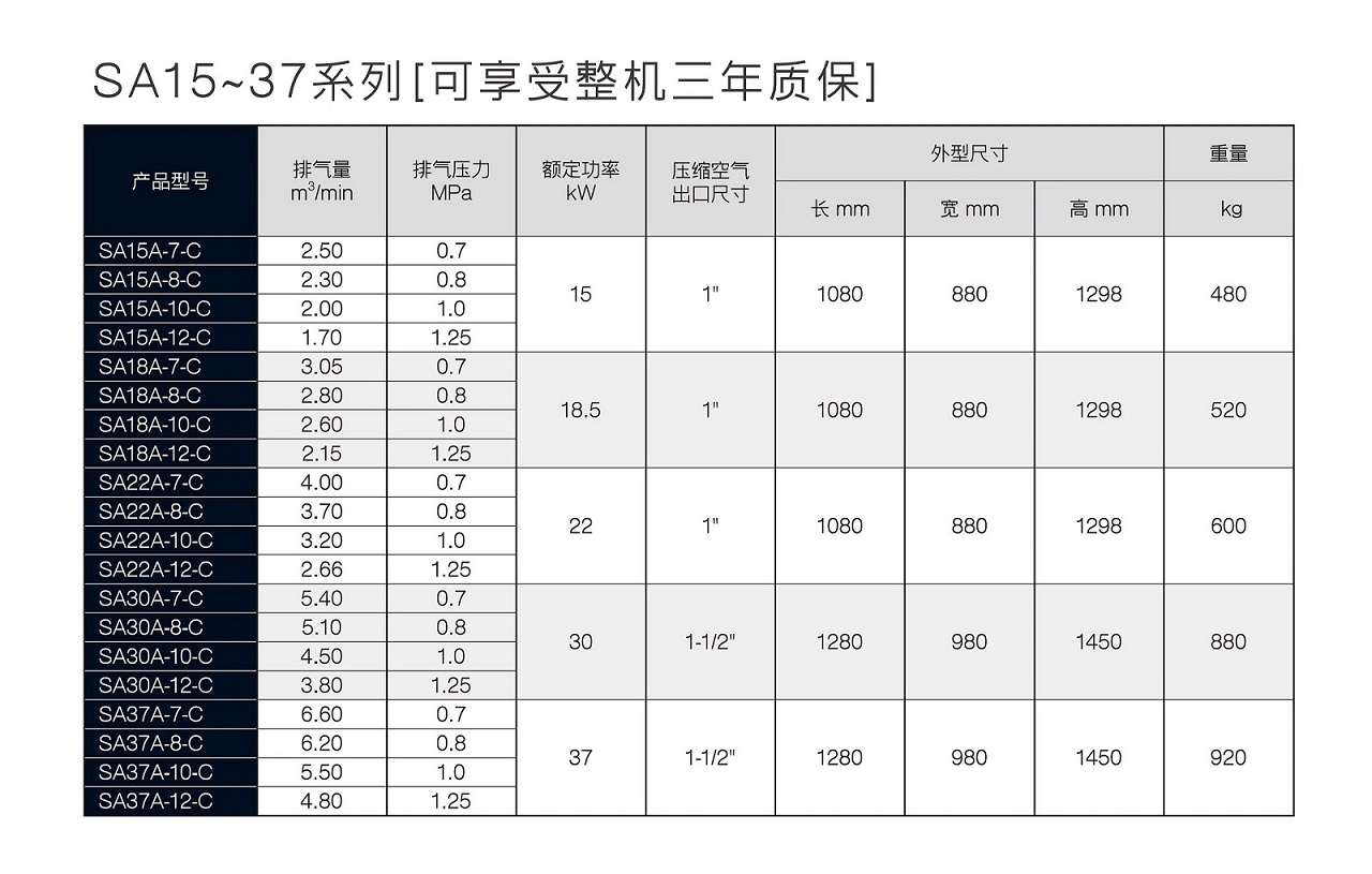 复盛SA螺杆空压机参数 复盛SA螺杆空压机参数