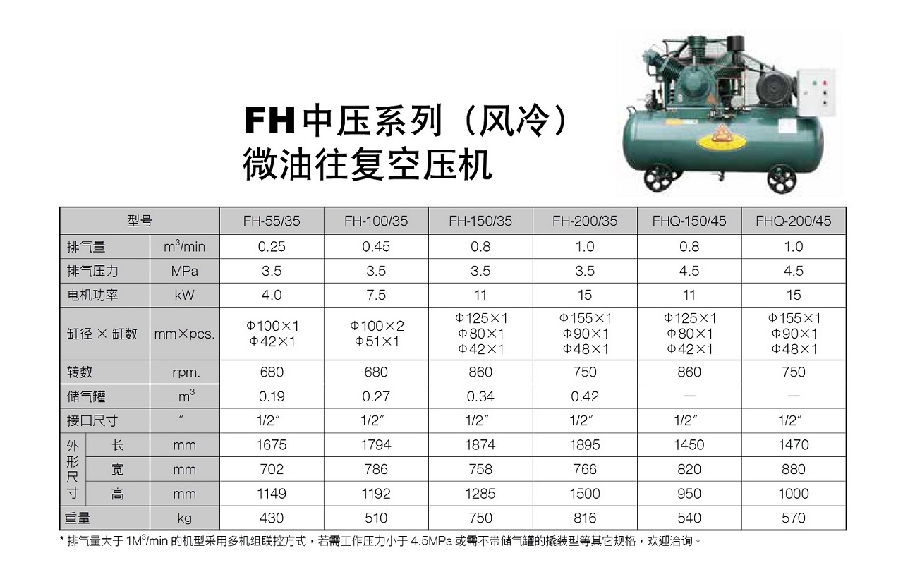 FH Series 中高压活塞式空压机 参数图表 复盛FH系列中压活塞式空压机参数 FH Series 中高压活塞式空压机 参数图表 复盛FH系列中压活塞式空压机参数