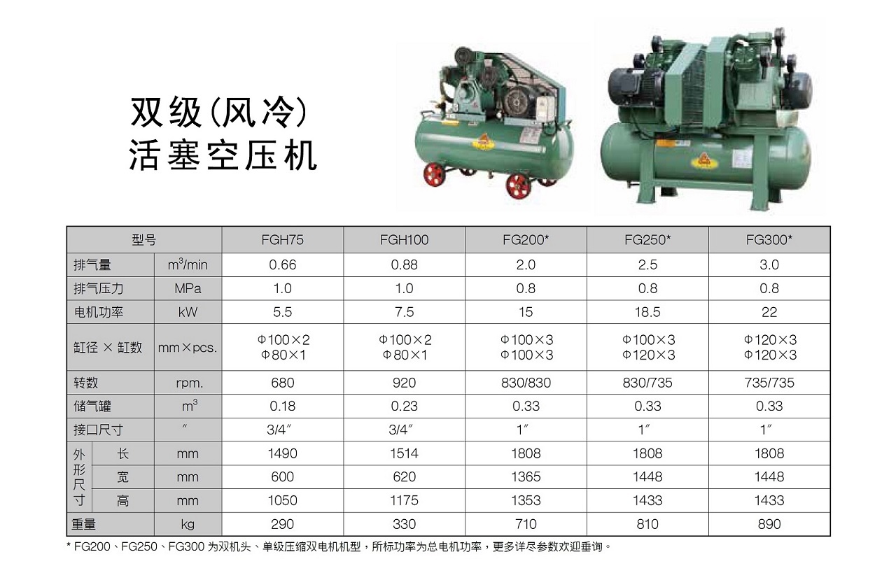 FG Series 活塞式空压机 参数图表 复盛FG系列活塞式空压机参数 FG Series 活塞式空压机 参数图表 复盛FG系列活塞式空压机参数