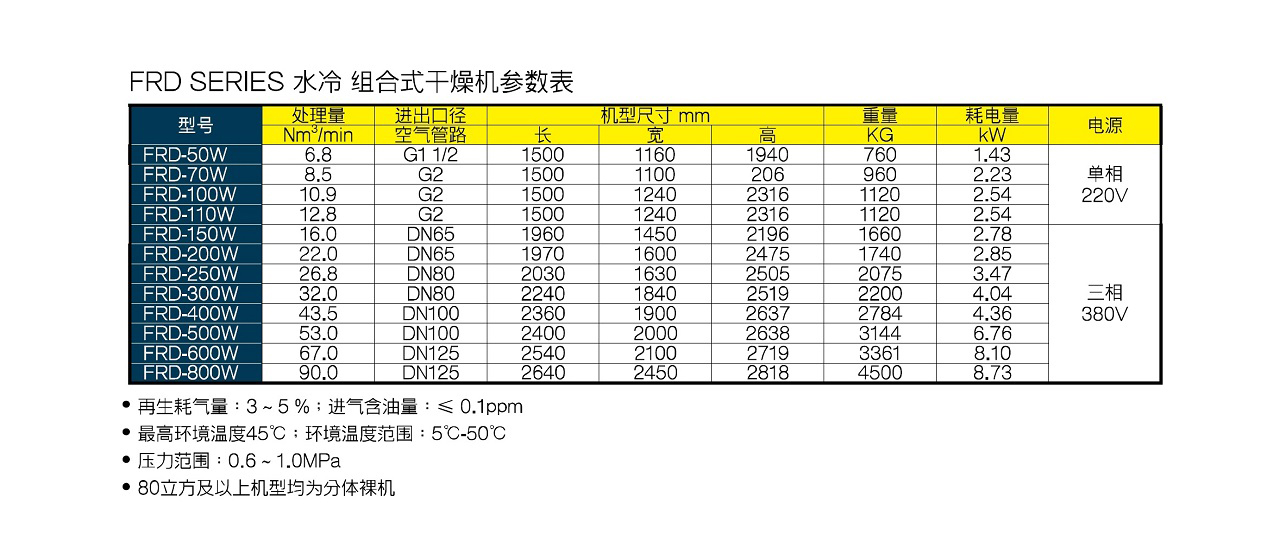 FRD 组合式干燥机 参数图表 33.上海复盛水冷组合式干燥机 FRD 组合式干燥机 参数图表 33.上海复盛水冷组合式干燥机