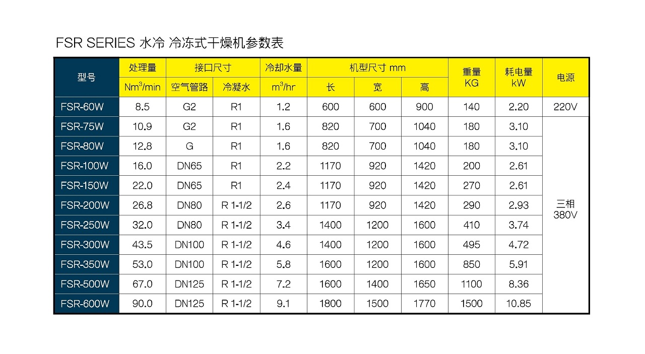 FSR 冷干机 参数图表 上海复盛水冷冷冻式干燥机参数 FSR 冷干机 参数图表 上海复盛水冷冷冻式干燥机参数