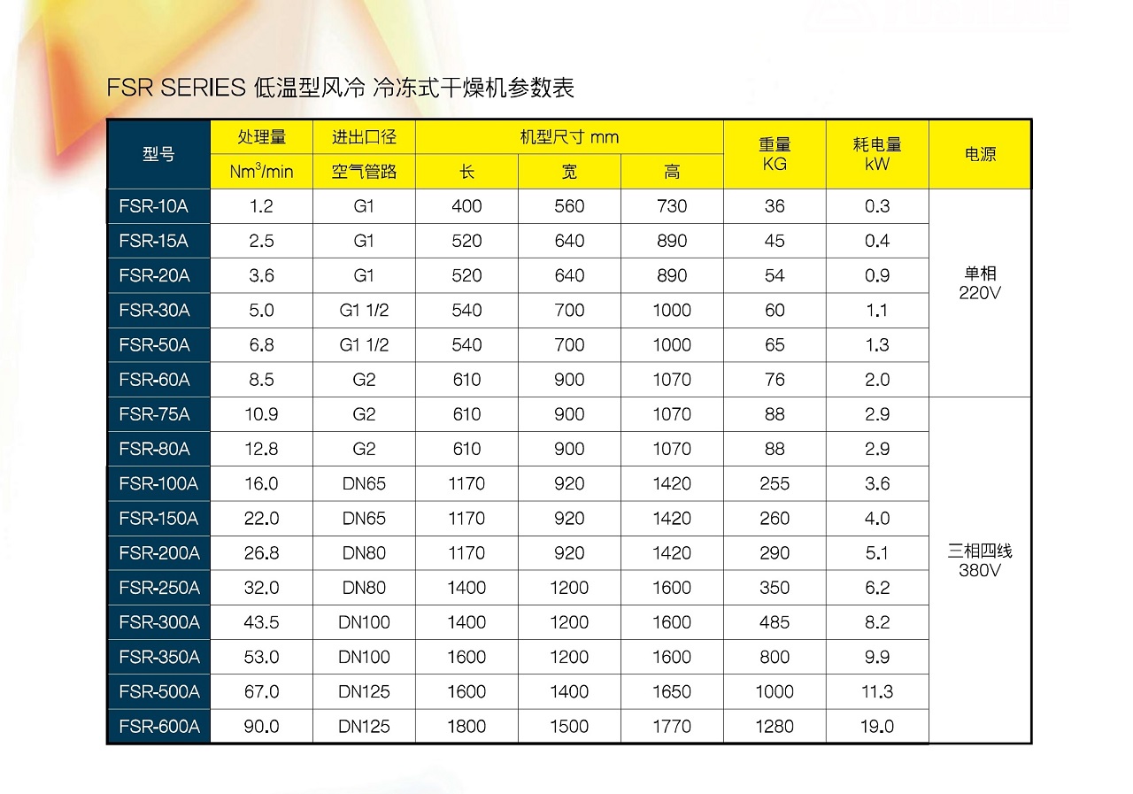 FSR 冷干机 参数图表 上海复盛常温风冷型冷冻式干燥机 FSR 冷干机 参数图表 上海复盛常温风冷型冷冻式干燥机