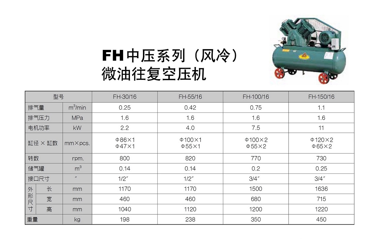 FH Series 中高压活塞式空压机 参数图表 复盛FH系列中压活塞式空压机参数 FH Series 中高压活塞式空压机 参数图表 复盛FH系列中压活塞式空压机参数