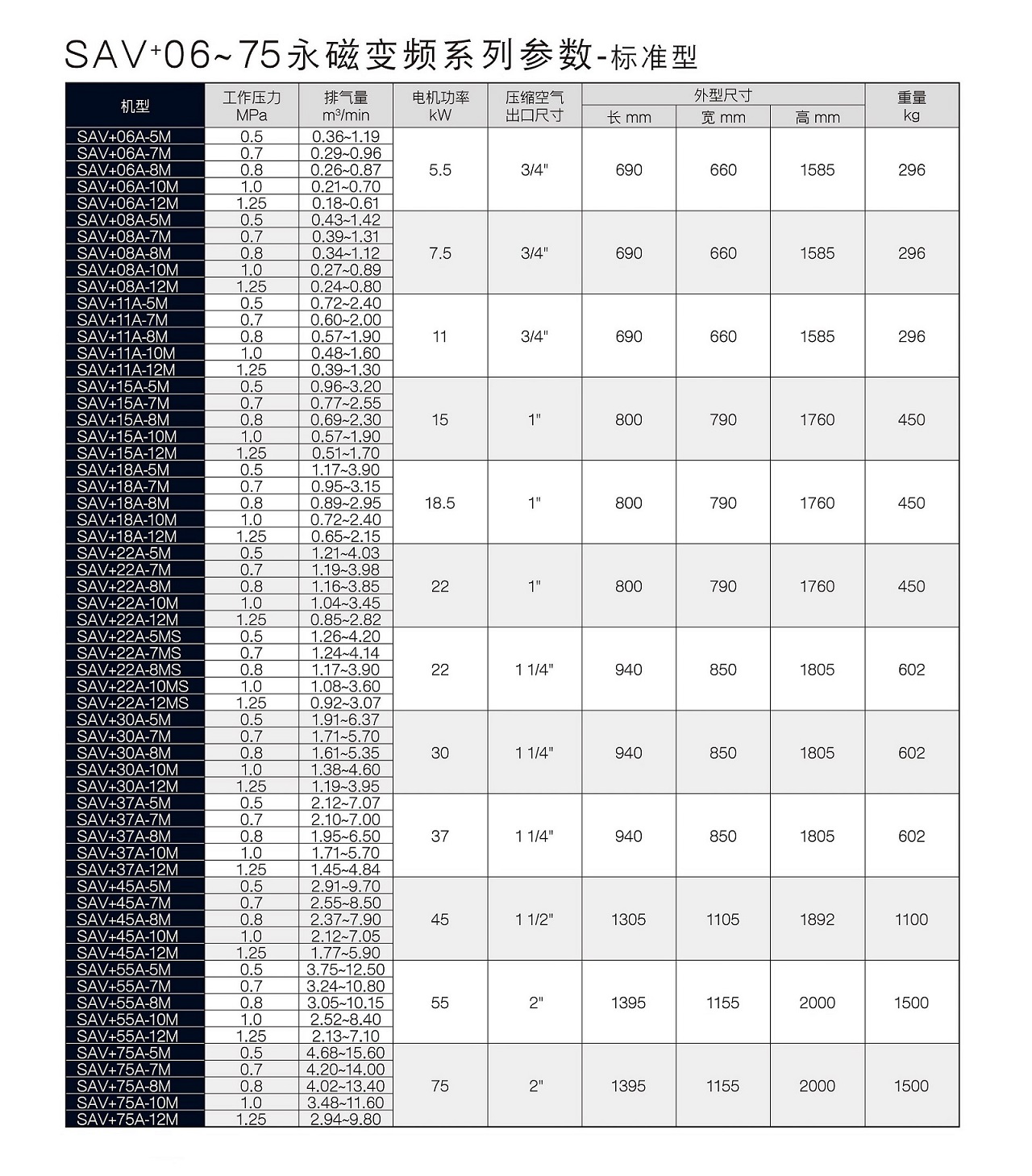 复盛SAV+永磁变频标准型空压机参数 复盛SAV+永磁变频标准型空压机参数